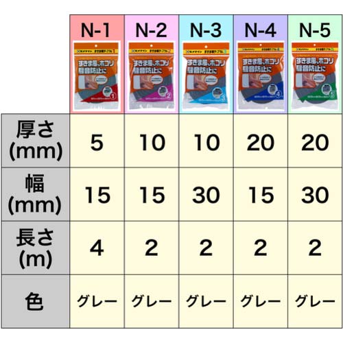 セメダイン すきま用テープ N-5 グレー 20mm×30mm×2m TP-166