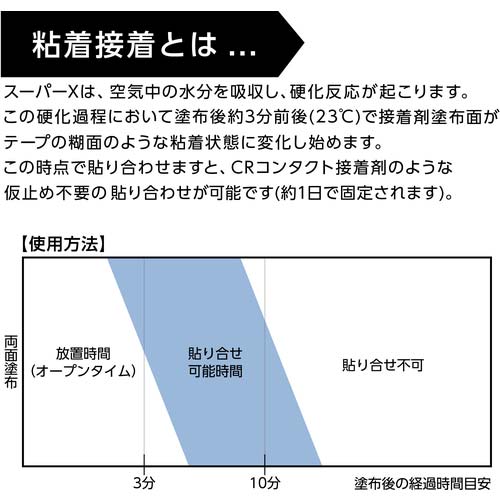 セメダイン スーパーX8008+ ブラック(工業用) 170g AX-249