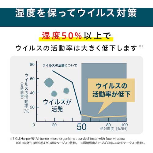 【廃番】アイリスオーヤマ 296497 上給水ハイブリッド加湿器550ml AHM-HU55A-H