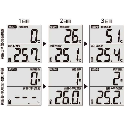 シンワ 積算温度計 防水型 73480