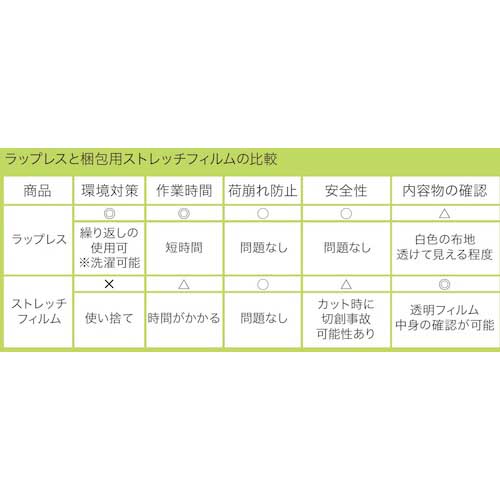 ミドリ安全 荷崩れ防止カバー ラップレス 4045100001