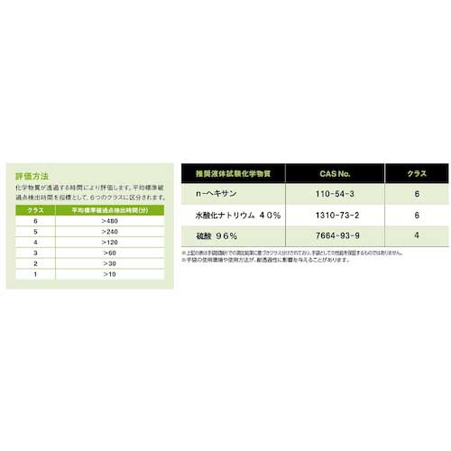 SHOWA ニトリルゴム製化学防護手袋 厚手タイプ CN-750 M CN750-M