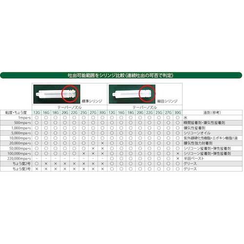 【廃番】ICOMES 高粘度液剤の微量塗布ディスペンサーTofutty細目シリンジタイプ MSIC16-01