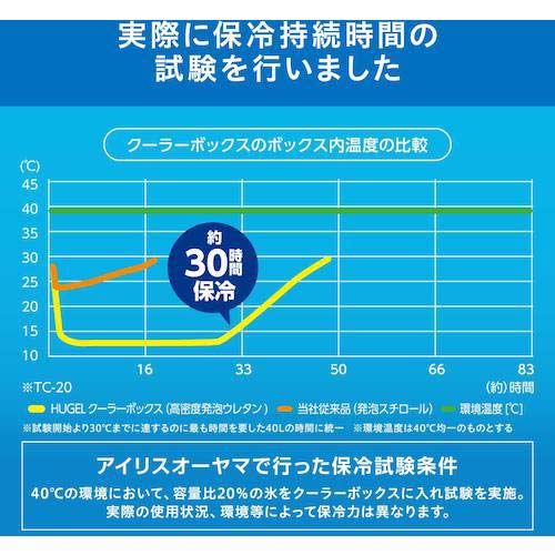 アイリスオーヤマ 294777 HUGEL クーラーボックス 20L カーキ TC-20-K