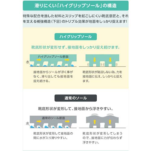 ミドリ安全 超耐滑軽量作業靴 ハイグリップ NHS700 ホワイト 23.5CM NHS-700-W-23.5