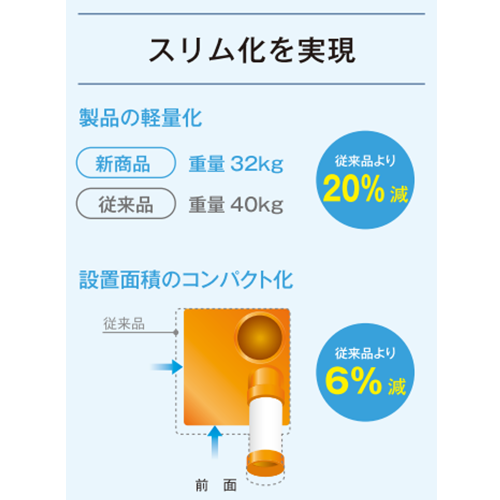 【廃番】Suiden スポットエアコン【環境型】1口 首振りなし 100V SS-25EL-1