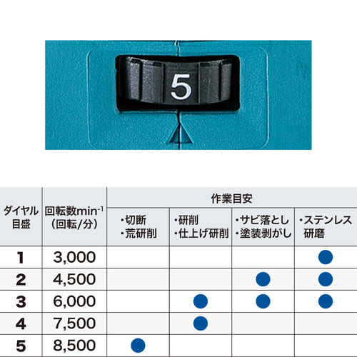 マキタ 充電式ディスクグラインダ 18V 100mm 6.0Ah 無線連動・ダイヤル変速付タイプ スライドスイッチ 本体のみ (バッテリ・充電器・ケース別売) GA412DZ