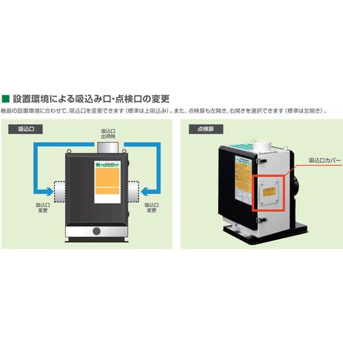 ミドリ安全 クリーンワンダー 3相200V 0.4KW WR-054A-J