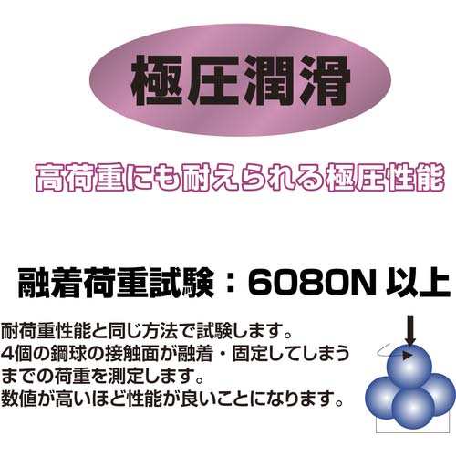 イチネンケミカルズ スーパーペネトン 400mL 000999