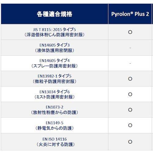 ハラダ Lakeland 難燃防護服 Pyrolon Plus2 XL 30014-395