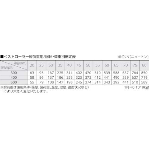 CCTY ベストローラー20mm 軽荷重用 片側突出型 BRV-20