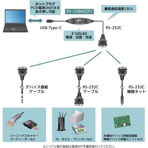 RATOC USBシリアルコンバーター(USB Cタイプ) RS-USB602FC