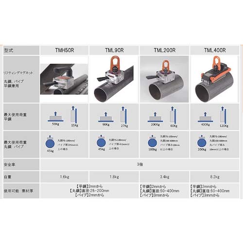 DAIDOHANT アルフラ リフティングマグネット 丸鋼丸パイプ/平鋼兼用 使用荷重50kg TMH50R 10103272