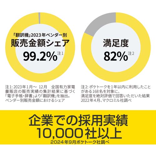 ソースネクスト POCKETALK S2 スタンダード グローバル通信(2年)付き ホワイト PTS2-W 0000347930