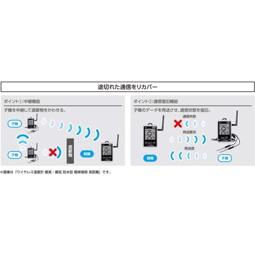 シンワ ワイヤレス温度計 最高・最低 防水型 簡単接続 子機 73459