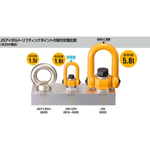 KITO リフティングポイント用ねじ変換アダプター LPV M30 【選べる