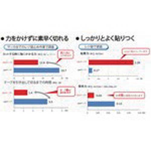 ニチバン 着色セロテープ NO.430 赤 18mmX35m 1本(10巻入り) CT4301-18