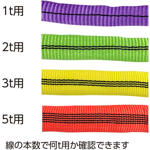 DAIDOHANT ラウンドスリング(コブラ) (長さ)1.0メートル 5トン用 (赤) 【2本入】 10195732