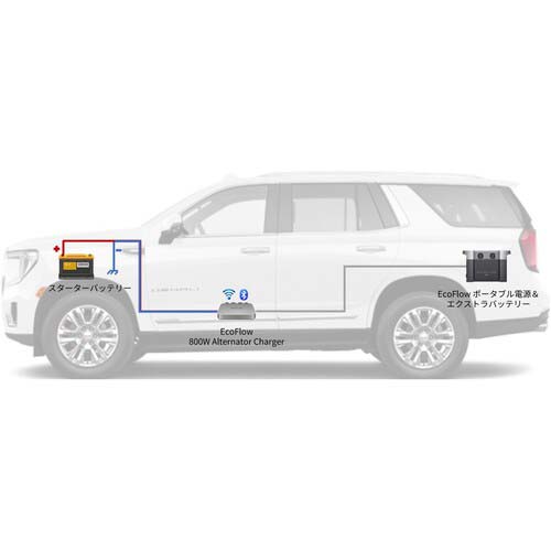 EcoFlow 走行充電器 Alternator Charger EFALTERNATORCHARGER