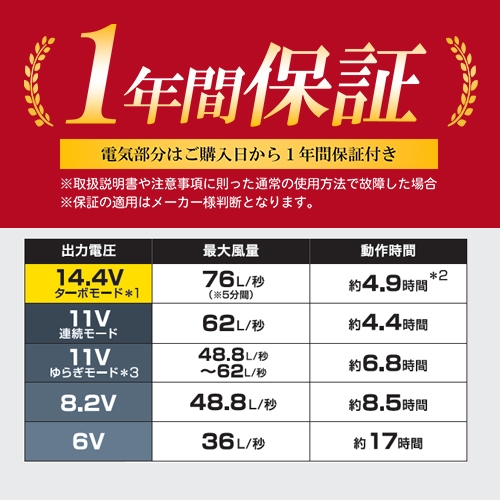 空調服 スターターキット 14.4V ファン バッテリー SK23021