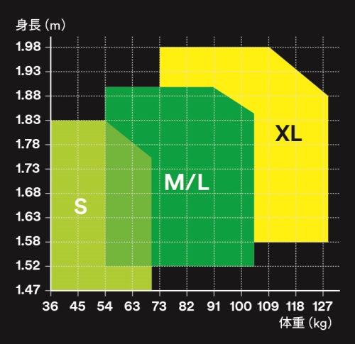 3M フルハーネスプロテクタ(H型・腿ベルト水平タイプ)