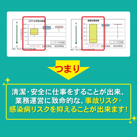 弘進ゴム ハイブリーダーガード 白 23.5 HB-500