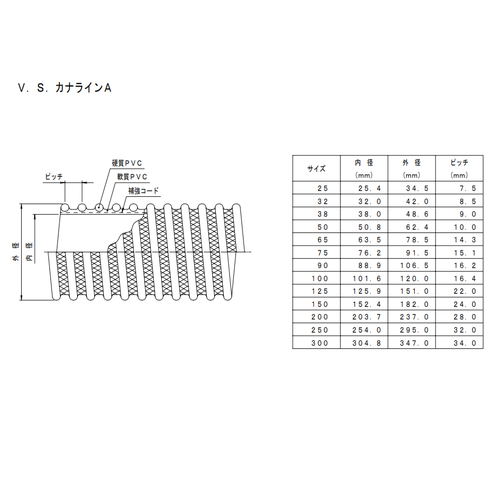 【廃番】カナフレックス V.S.カナラインA φ90 30m VS-KL-090