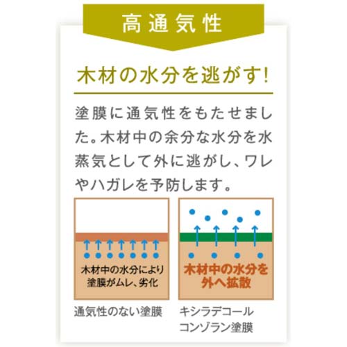 大阪ガスケミカル キシラデコールコンゾラン(業務用) ビニー 14kg #502