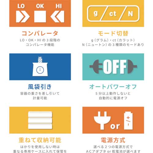 A&D コンパレータライトつきデジタルはかり HT300CL