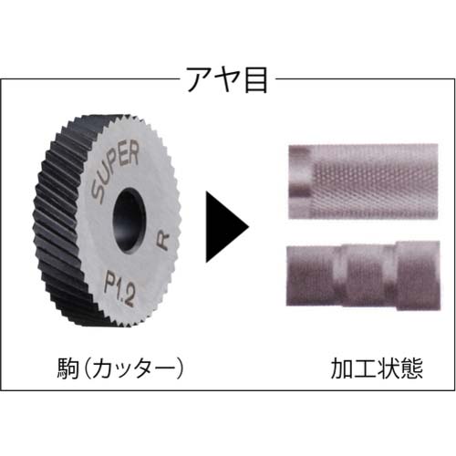 スーパー 切削ローレット駒(アヤ目用)ピッチ:1.2 外径A:25.4 KNCD2512