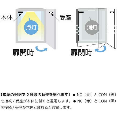 SUGATSUNE (140017555) MC-JM74SW-30 スイッチ付クリーンマグネットキャッチ