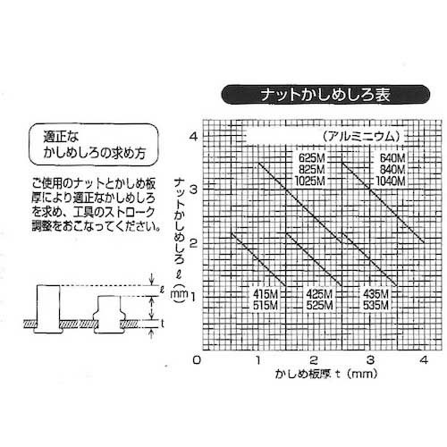 TRUSCO クリンプナット平頭アルミ 板厚2.5 M10X1.5 (14個入) T-BN-10M25A