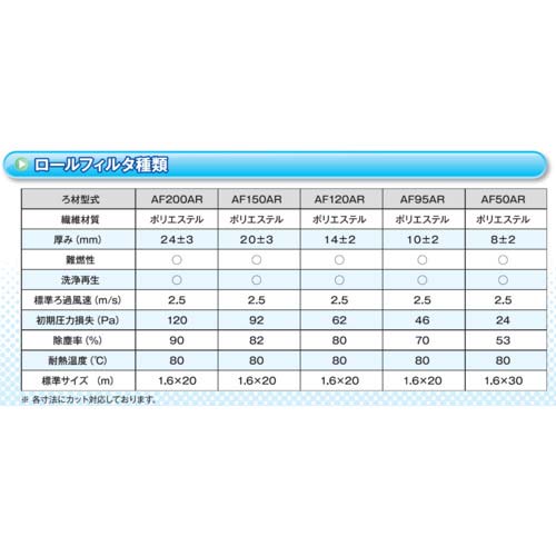 KANAI 給気一次用フィルター 50CMX50CM AF150AR-500X500