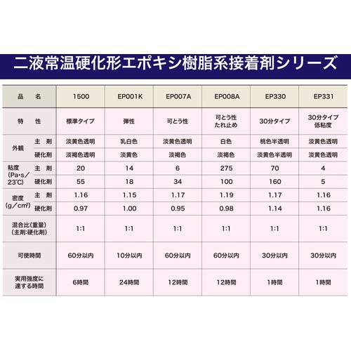 セメダイン 1500硬化剤 (標準タイプ) 1kg AP-029