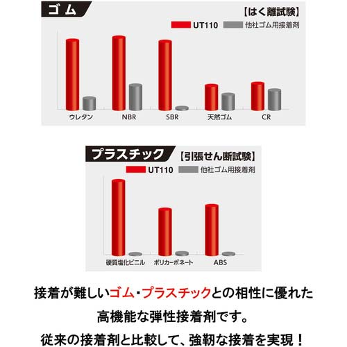 セメダイン UT110 (淡白色半透明) P20ml (抜群のゴム接着性) AR-530