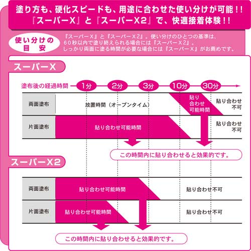 セメダイン スーパーX2 クリア P20ml (速硬化タイプ) AX-067