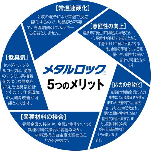 セメダイン メタルロック Y600 600gセット AY-020