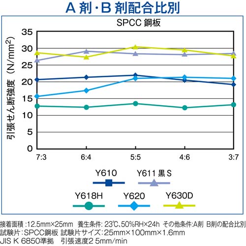 セメダイン メタルロック Y611黒S 600gセット AY-099