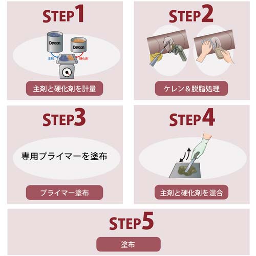 DEVCON フレクサン80P ゴム用補修剤(ウレタン系) 450g DV15820