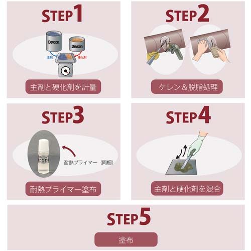 DEVCON HR303 パテ状補修剤(耐熱タイプ/アルミ紛入り) 500g DV16303