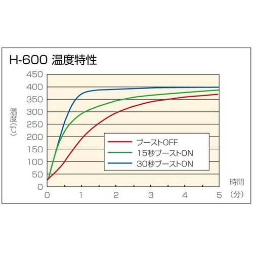 HOZAN 即熱式ハンダゴテ クィックエース19W H-600