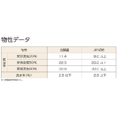TRUSCO クレイ系乾燥剤不織布 500g 20個入 1斗缶 TKK-500-18L