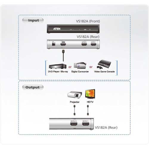 ATEN ビデオ分配器 HDMI / 1入力 2出力 4K対応 VS182A