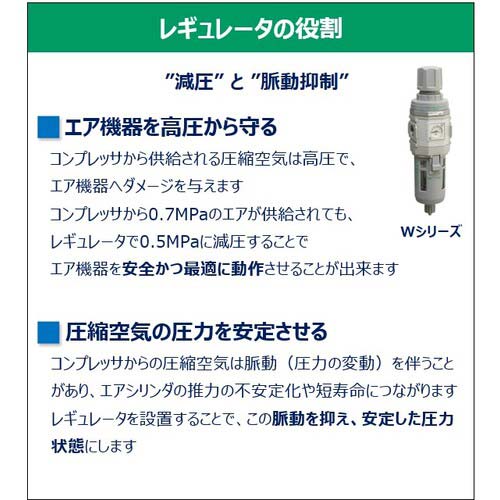 CKD フィルタレギュレータ W4000-10-W-F