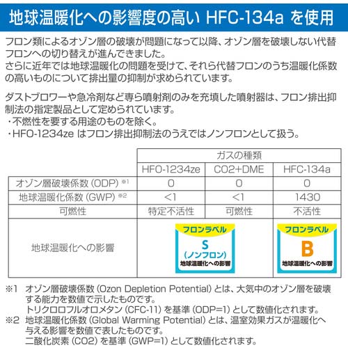 HOZAN 急冷剤 セフティークールチェック230g Z-281