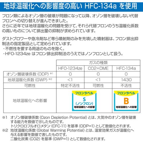 HOZAN エアダスター Z-283