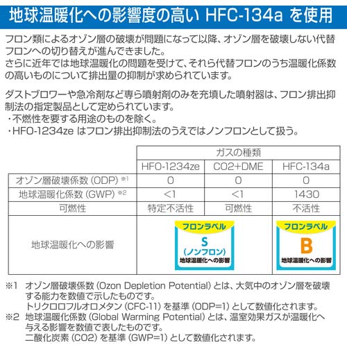 HOZAN 急冷剤 セフティークールチェック460g Z-285