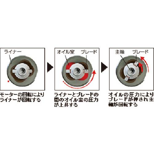 Panasonic オイルパルスインパクトドライバ14.4V(ブラック) EZ7545LS2S-B