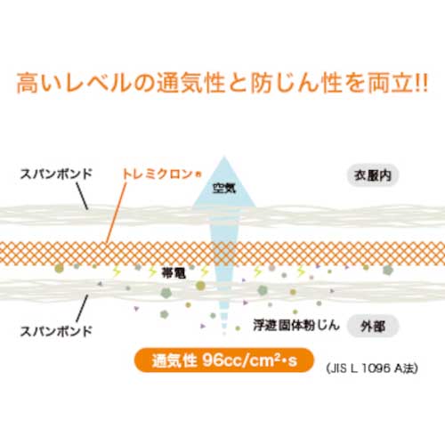 東レ 化学防護服 LIVMOA (リブモア )3000 XLサイズ 220-03003(XL)