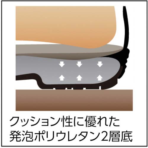 シモン 安全靴 静電靴 短靴 スリッポン 7517白静電靴 25.0cm 7517WS-25.0